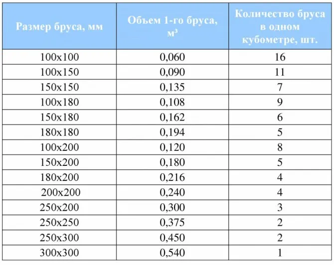 посчитать кубатуру доски