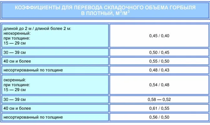 сколько досок в 1 кубе таблица (главный ключ)