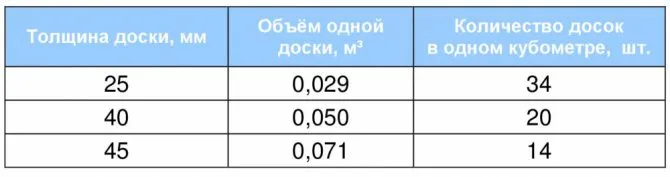 посчитать кубатуру доски