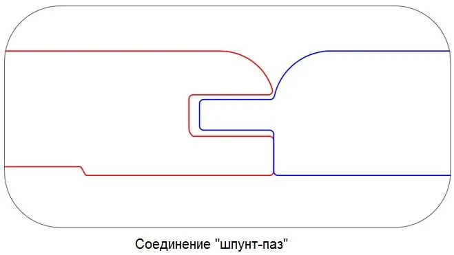 сколько досок в 1 кубе таблица (главный ключ)