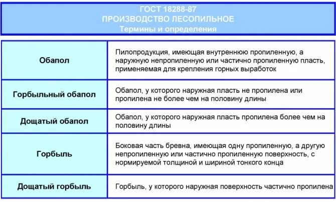 количество досок в кубе