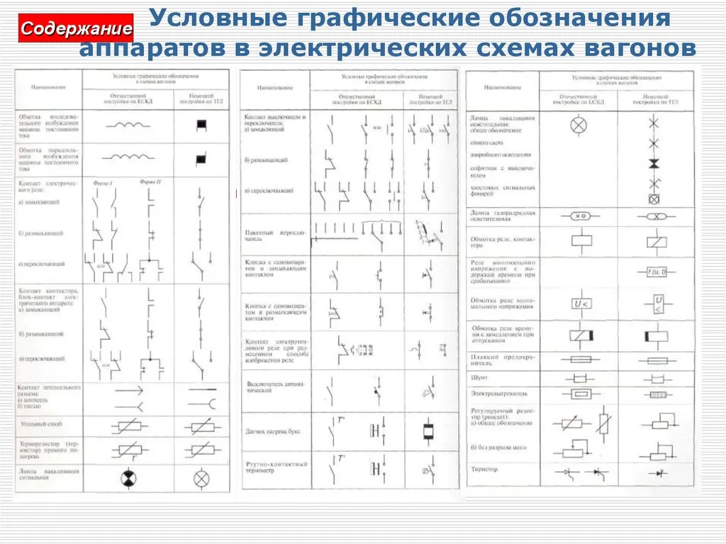 Графическое обозначение электрических ...