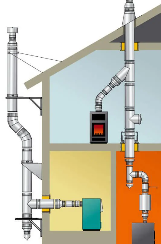 монтаж дымохода для газового котла