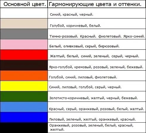 Дизайн гостиной в деревянном доме_правила