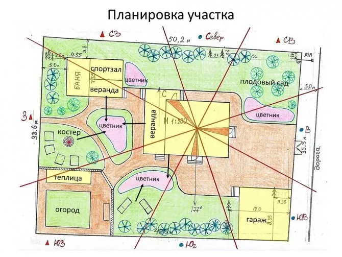 планировка участка по феншую