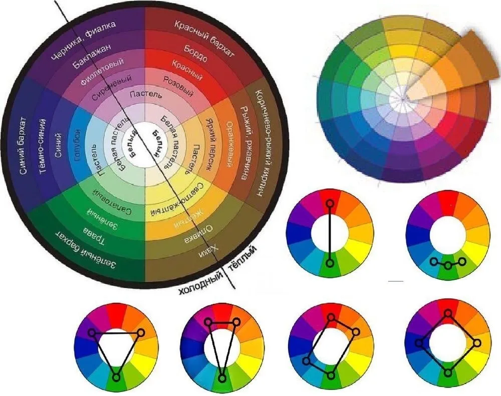 Правила комбинирования цветов на основе круга Иттена