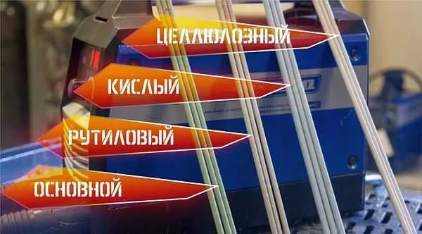 Обмазка (защитное покрытие) электродов бывает: основной, рутиловой, целлюлозной и кислой