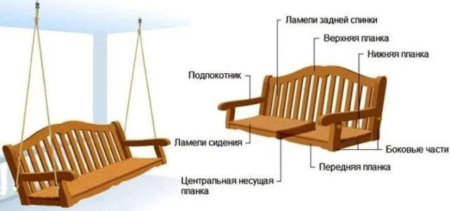 Садовые качели из бруса: чертежи с размерами, пошаговая инструкция по созданию + фото