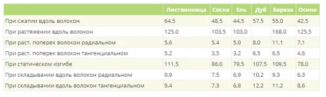 Садовые качели из бруса: чертежи с размерами, пошаговая инструкция по созданию + фото