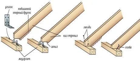 Наслонный метод крепления стропил
