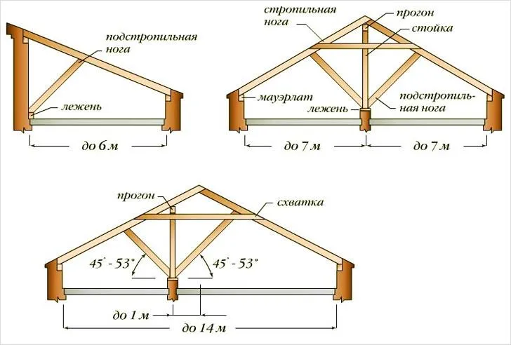 Наслонные стропила - схемы