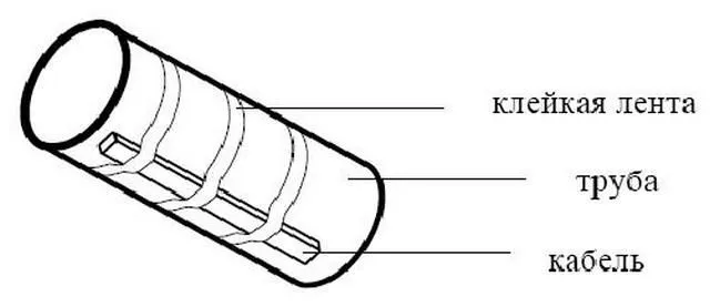 Крепление кабеля кольцевым способом