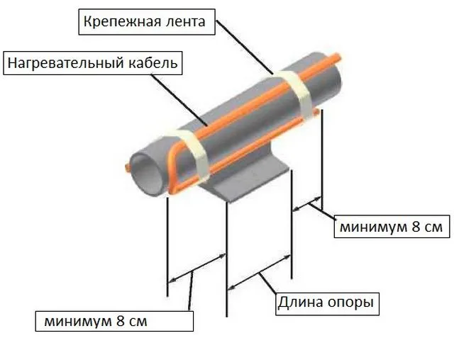 Утепление трубы на опорах