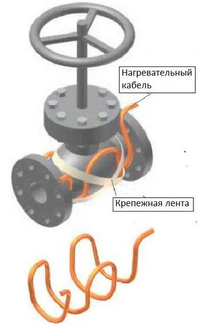 Размещение греющего кабеля на задвижке