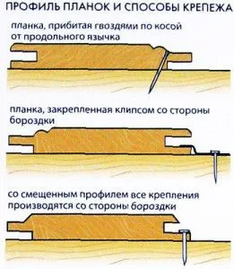 Как крепить вагонку