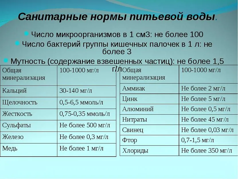 Санитарные нормативы питьевой воды