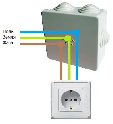 схема подключения розетки