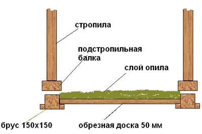 Утепление пола опилками