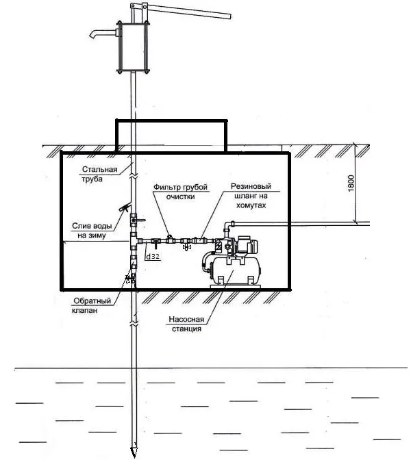 установка бытовой насосной станции на скважину