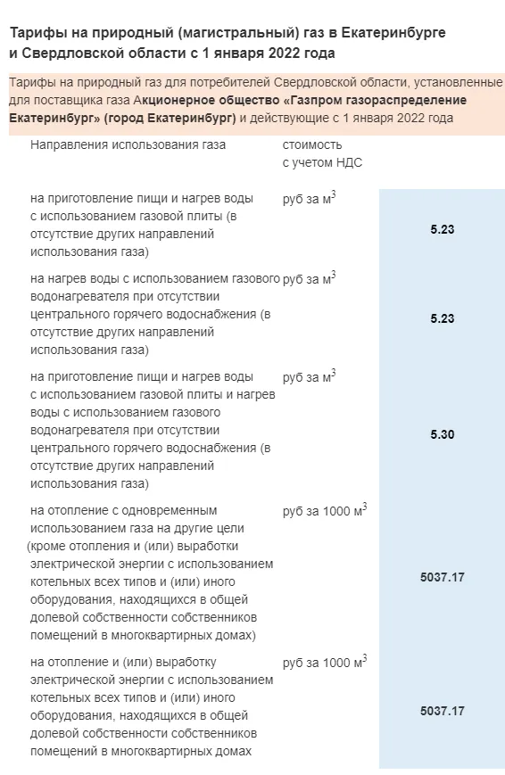 Расход газа на отопление дома 100 м2 в ...