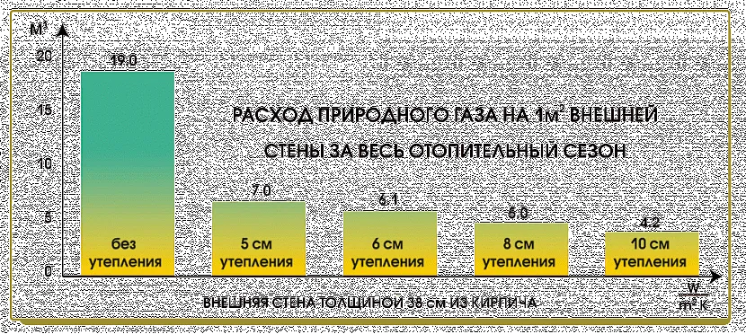 Расход сжиженного газа на отопление ...