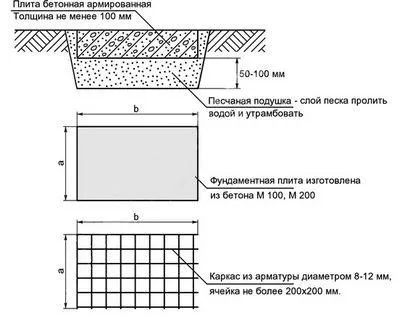 Примерная схема фундамента