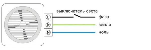 Вентилятор в туалете