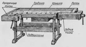 Рисунок 1