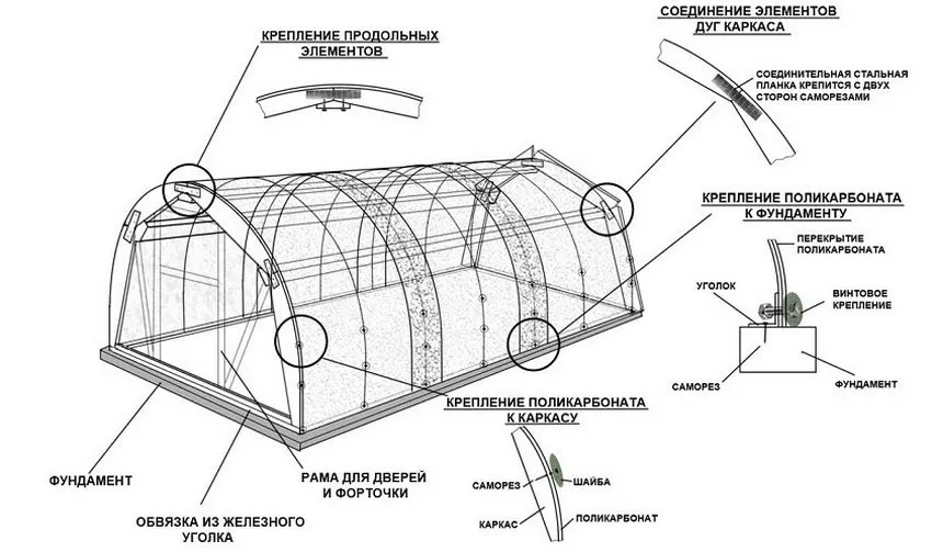 Схема обустройства теплицы из поликарбоната