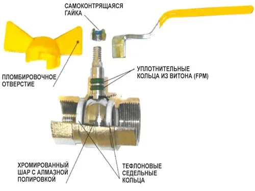 конструкция крана