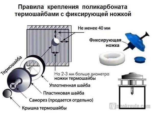 крепление термошайбой