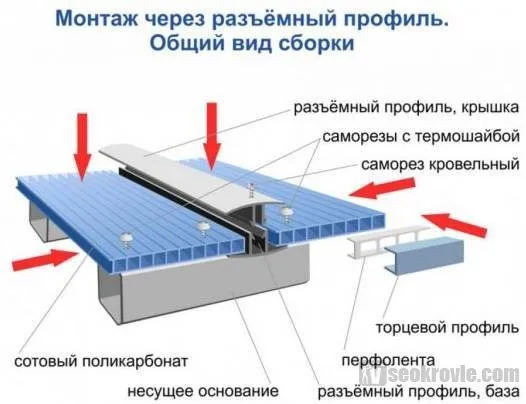 установка через разъемный профиль