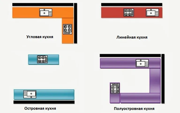 Варианты планировки кухни-студии