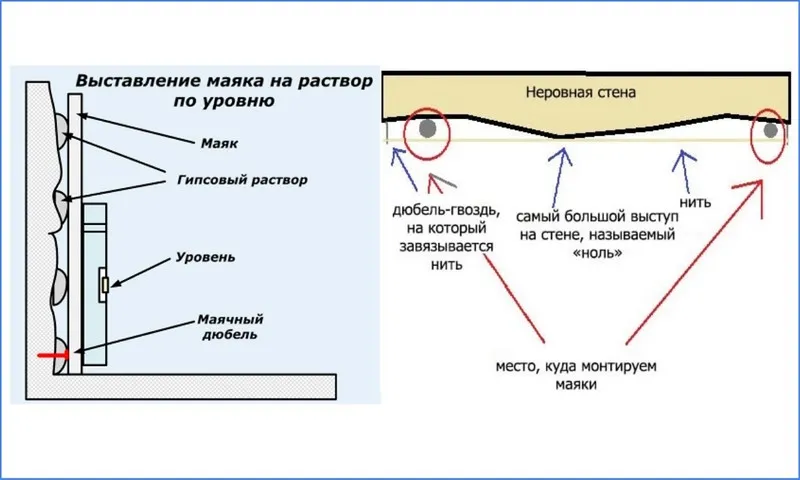 установка строительных маяков на стену