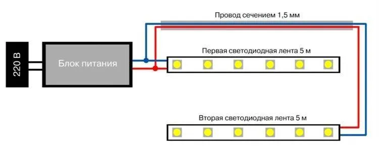 Как подсоединить светодиодную ленту: основные этапы монтажа и подключения