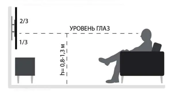 на каком расстоянии от пола вешать телевизор