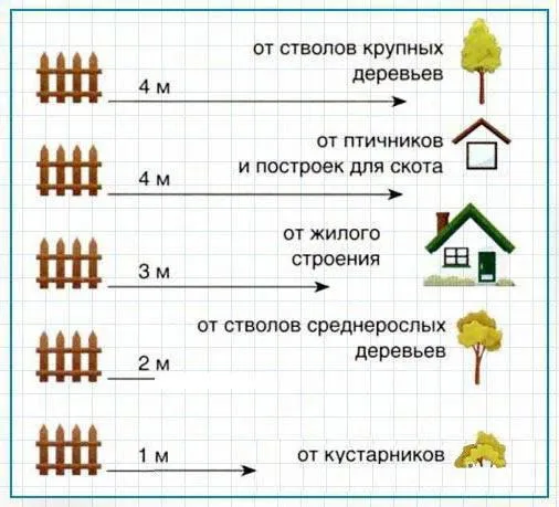 Нормы и правила