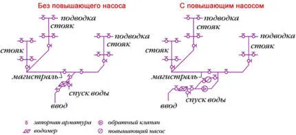 Водопровод с насосом и без