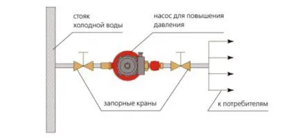 Подключение циркуляционного насоса