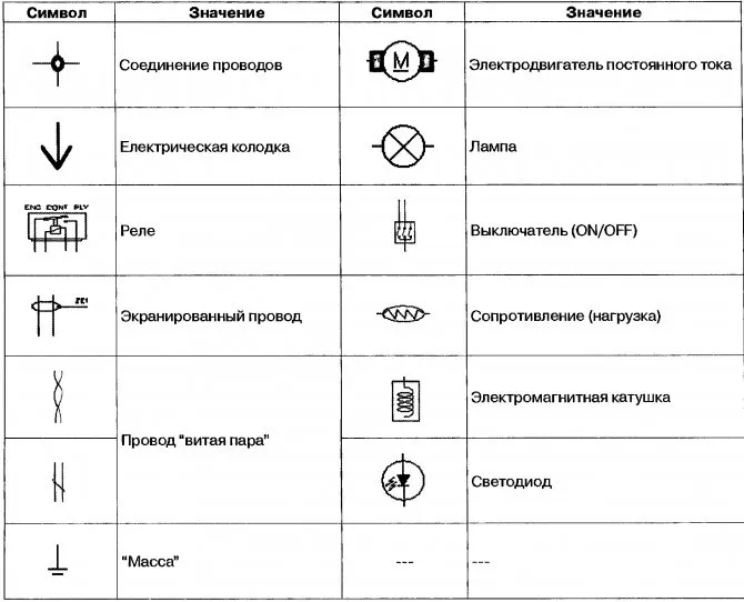 Что означает GND на микросхеме