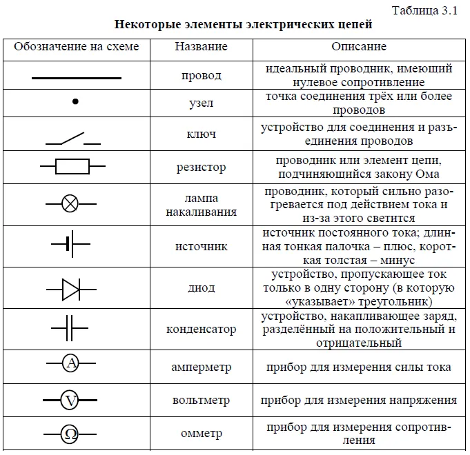 Что означает GND на микросхеме