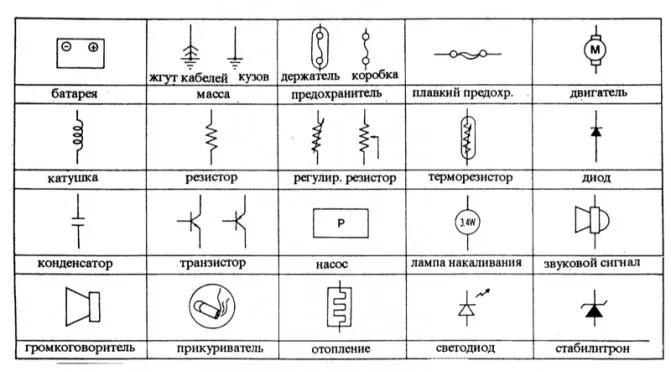 Что означает GND на микросхеме