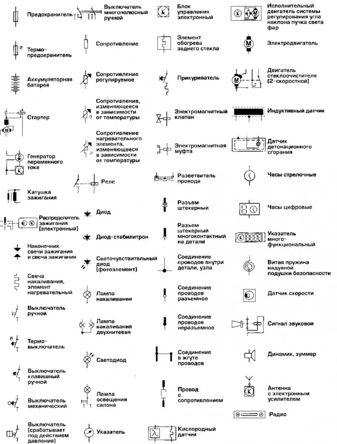 Что означает GND на микросхеме