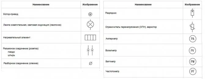 Что означает GND на микросхеме