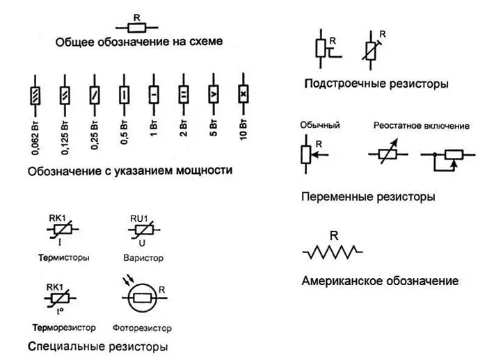 Что означает GND на микросхеме