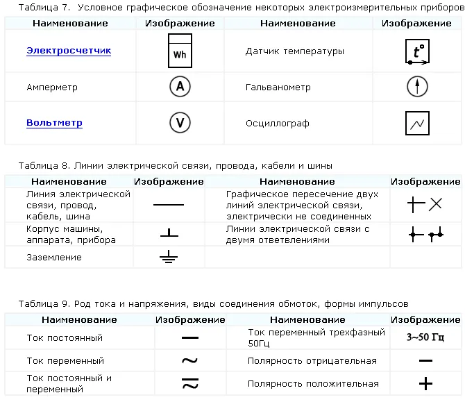 Что означает GND на микросхеме