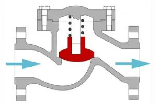 Недостатки обратного клапана. Виды обратных клапанов
