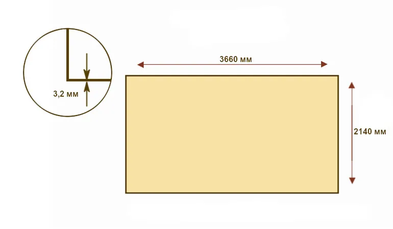 Таблицы точных размеров ДВП согласно ГОСТ
