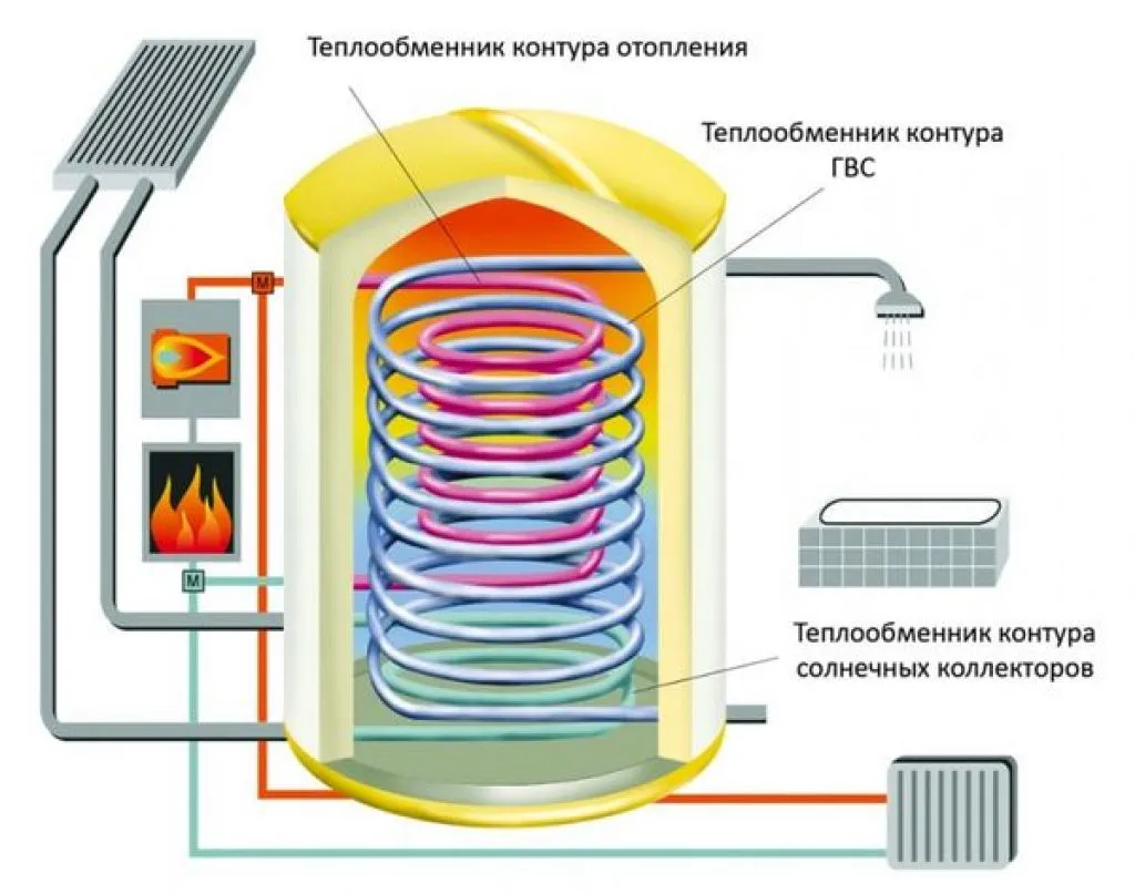 Теплоаккумулятор схема