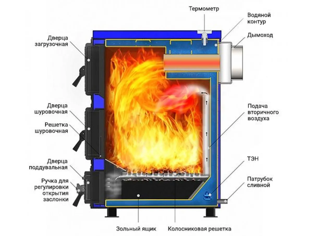 Устройство твердотопливного котла